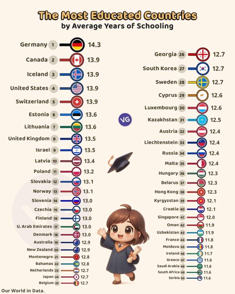 1753953534-Obrazovanje-prosecan-broj-godina-skolovanja-819x1024.jpg