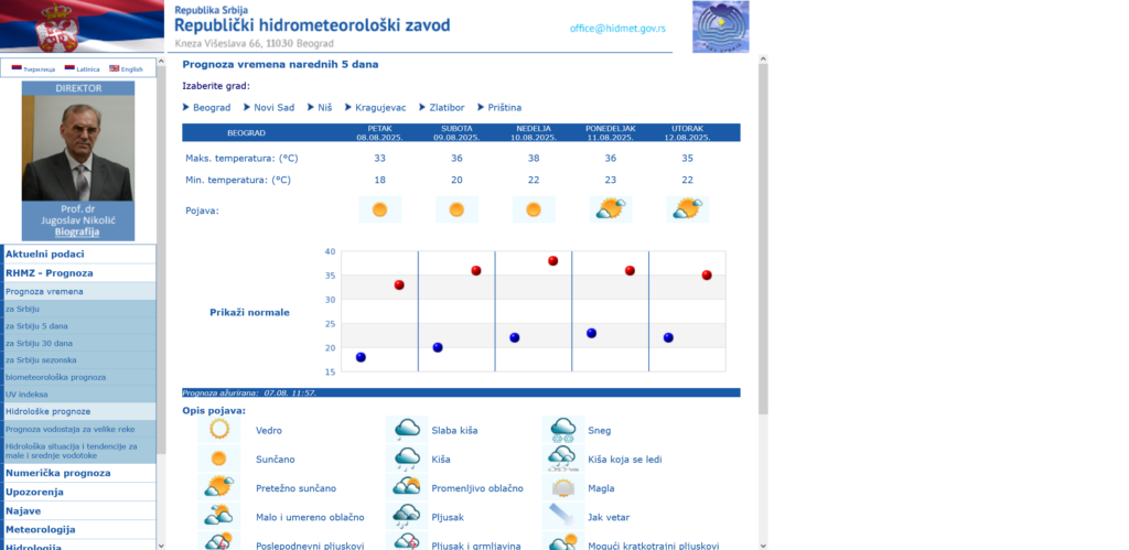 1754573464-Screenshot-2025-08-07-at-15-22-29-RHMZ-Republicki-Hidrometeoroloski-zavod-Srbije-Kneza-Viseslava-66-Beograd-1024x499.png