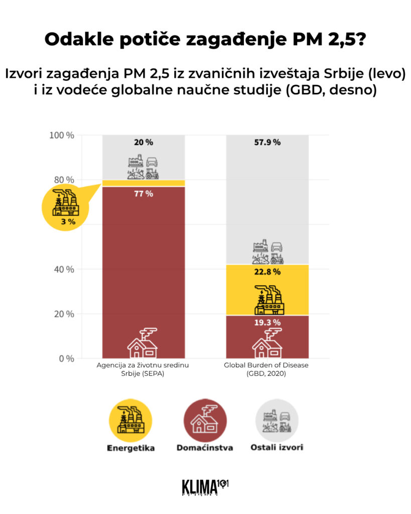 1737024255-Klima101-Odakle-potice-zagadjenje-PM-25-819x1024.jpg