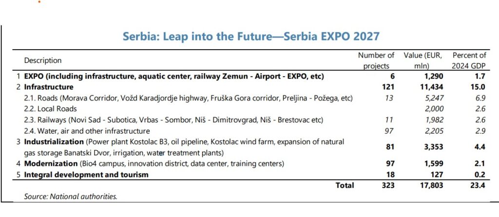 1720502725-1720454705-MMF-EXPO-SKOK-U-BUDUCNOST-INVESTICIJE-IZVOR-MMF-1024x445.jpg