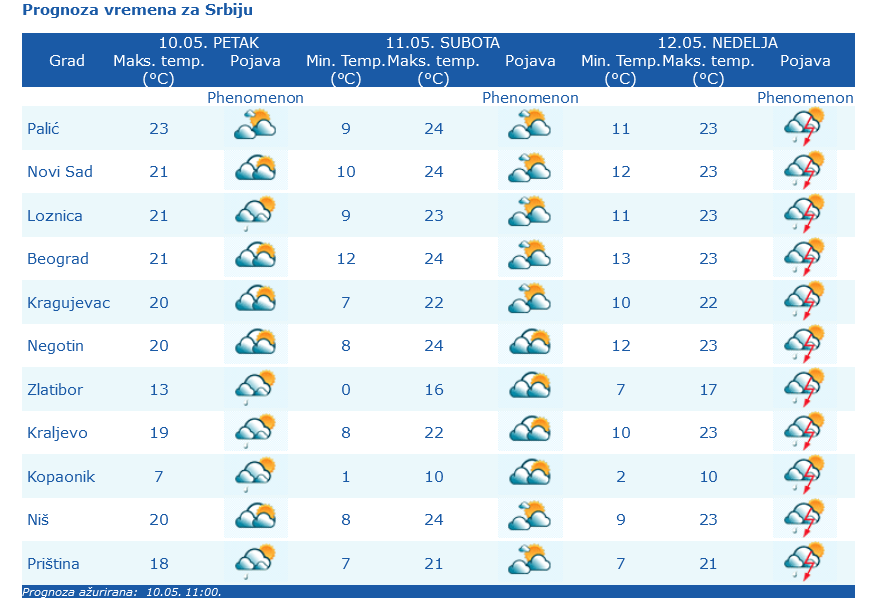 1715341819-Screenshot-2024-05-10-at-13-47-36-RHMZ-Republicki-Hidrometeoroloski-zavod-Srbije-Kneza-Viseslava-66-Beograd.png