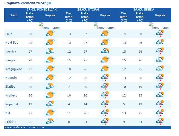 1716811578-2024-05-27-14_06_03-RHMZ-Republicki-Hidrometeoroloski-zavod-Srbije-Kneza-Viseslava-66-Beograd_____.png