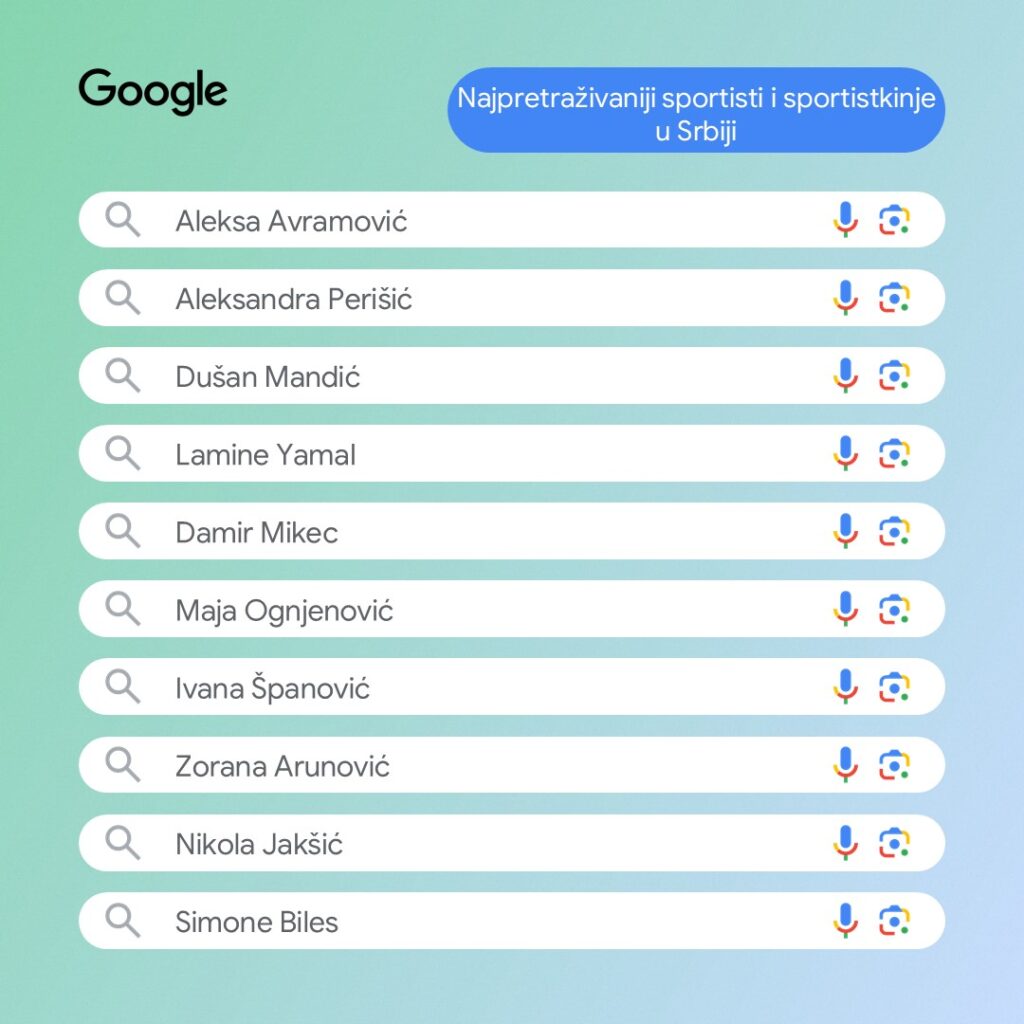 1733825979-Najpretrazivaniji-sportisti-i-sportistkinje-u-Srbiji-1024x1024.jpg