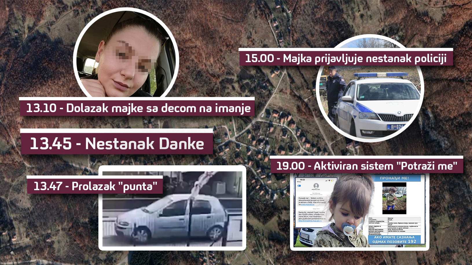 Mapa Ključnih 6 sati nestanka male Danke u Banjskom polju, Danka Ilić
