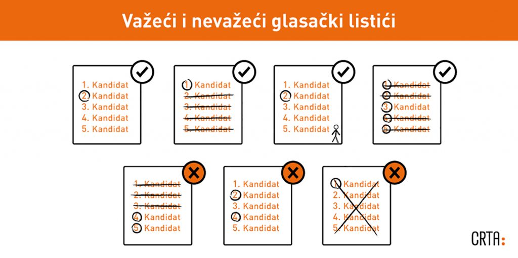 1648556282-vazeci-i-ne-vazeci-glasacki-listici-ilustracija-CRTA-1024x511.jpg