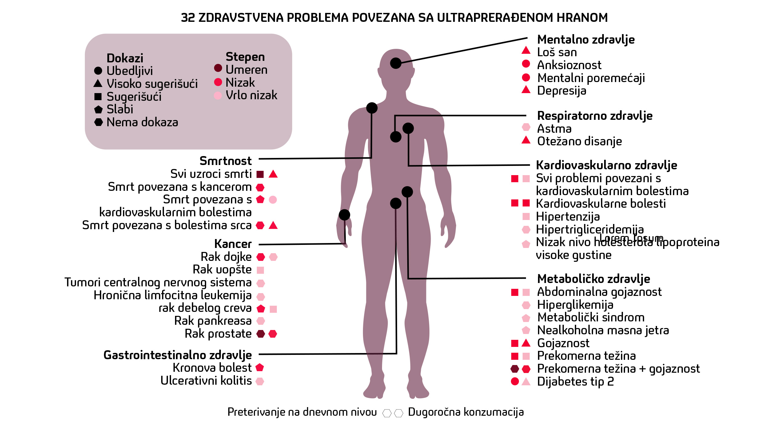 32-zdravstvena-problema-povezana-sa-ultraprerađenom-hranom