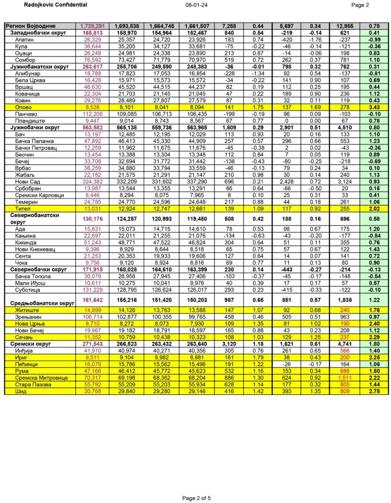 Tabela, izborna krađa, izborna kradja, pokradeni izbori u decembru 2023. Foto: DS