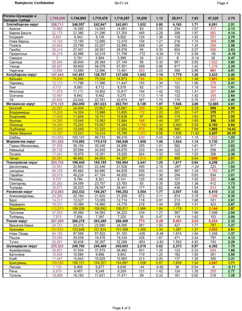 Tabela, izborna krađa, izborna kradja, pokradeni izbori u decembru 2023. Foto: DS