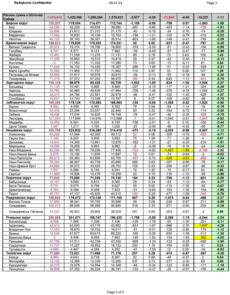 Tabela, izborna krađa, izborna kradja, pokradeni izbori u decembru 2023. Foto: DS