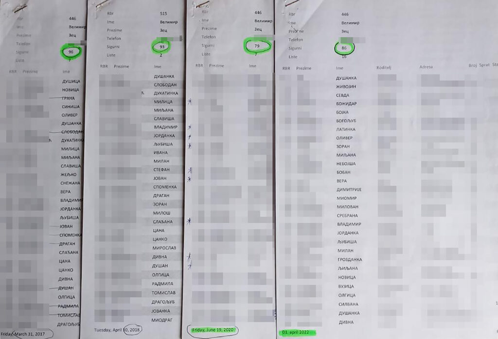 SNS-ovac Velimir Zec, Srpska napredna stranka, službenik stranke