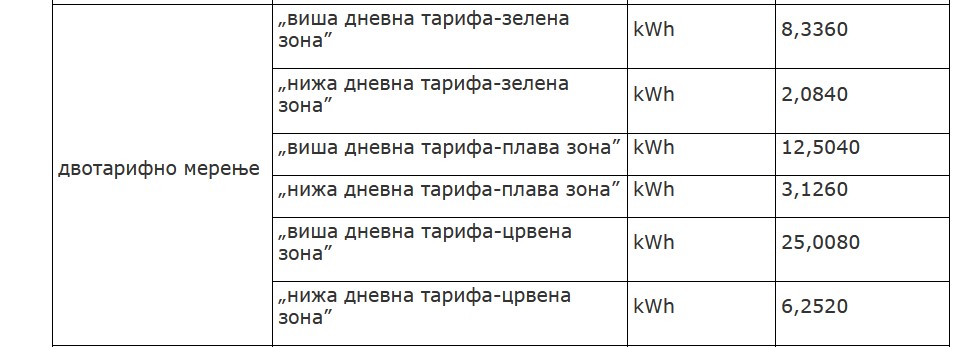 1680101059-1680097282-Cene-struje-od-1.-maja-2023.-Elektroprivreda-Srbije-Sluzbeni-glasnik.jpg