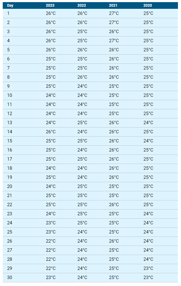 1694616567-2023-09-13-16_46_49-Water-temperature-in-Saranda-Albania-in-September.png