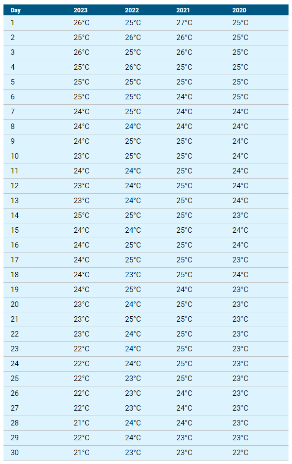 1694616569-2023-09-13-16_46_29-Water-temperature-in-Herceg-Novi-Montenegro-in-September.png