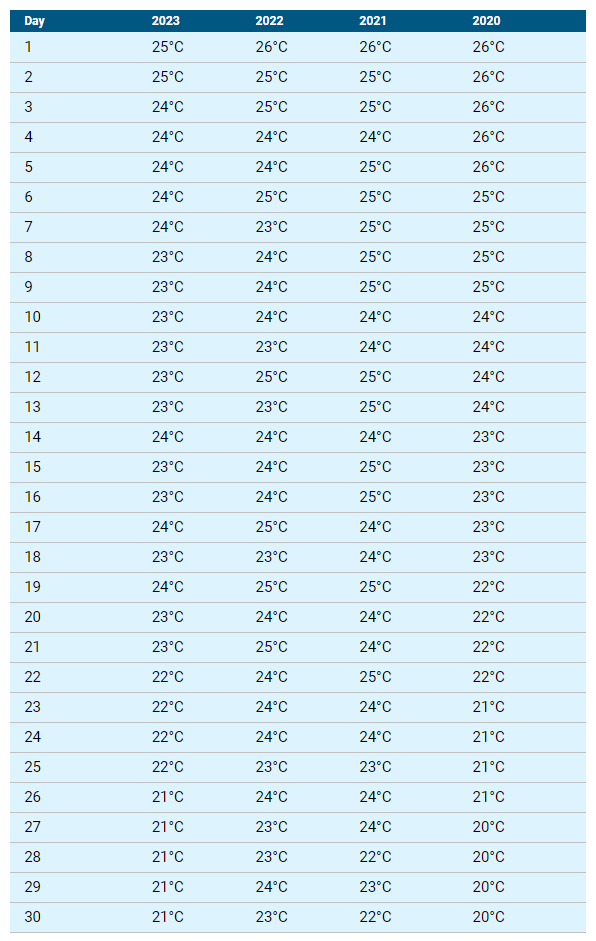 1694616564-2023-09-13-16_47_04-Water-temperature-in-Makarska-Croatia-in-September.png