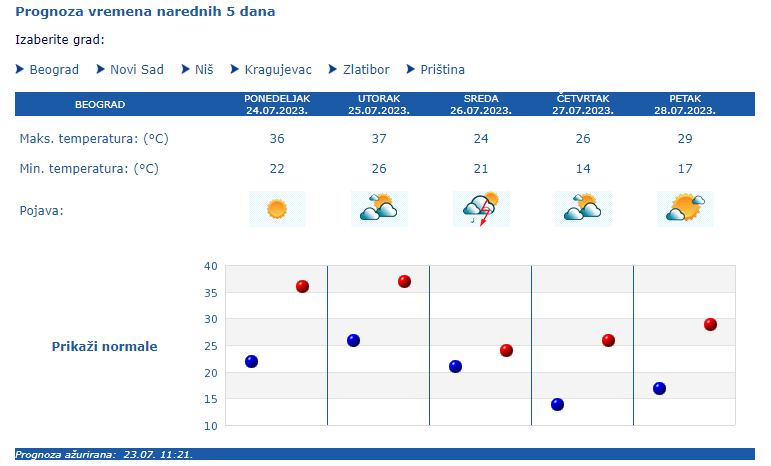 1690188610-2023-07-24-10_48_26-RHMZ-Republicki-Hidrometeoroloski-zavod-Srbije-Kneza-Viseslava-66-Beograd_____.png
