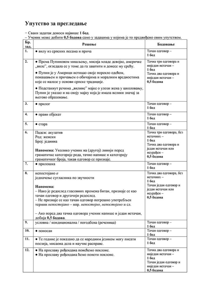 1687351234-1-2023zimaternjisrpskijunuputstvo-za-pregledanje-2-copy-830x0-724x1024.jpg
