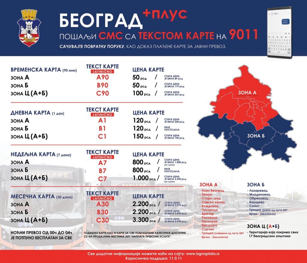 Beograd plus, novi način naplate prevoza u Beogradu, karte, cene, cenovnik