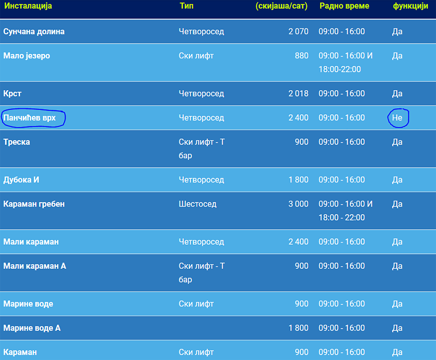 1642105727-Radno-vreme-skijaskih-staza-Zvanicni-sajt-Skijalista-Srbije.PNG