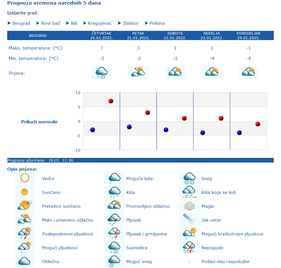 1642595958-Screenshot-2022-01-19-at-13-38-53-RHMZ-Republicki-Hidrometeoroloski-zavod-Srbije-Kneza-Viseslava-66-Beograd-.png