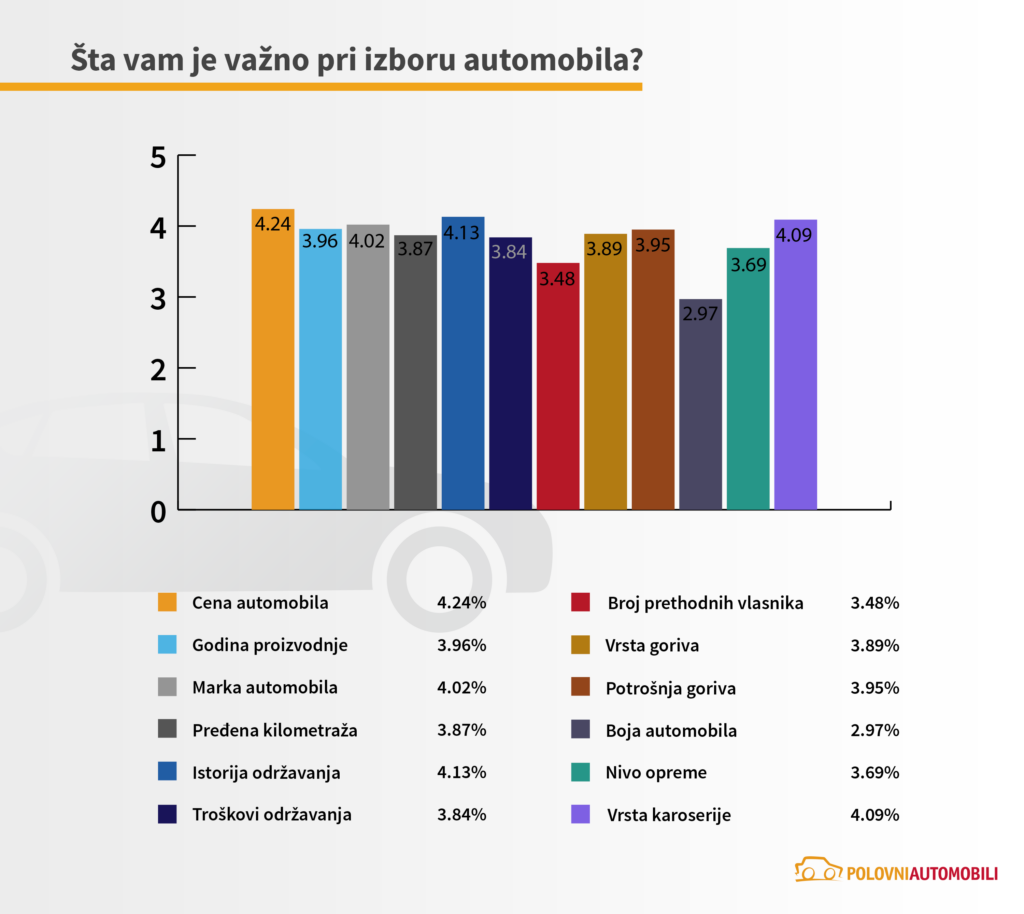 1669811707-4_Sta-je-vazno-pri-izboru-automobila-1024x914.png