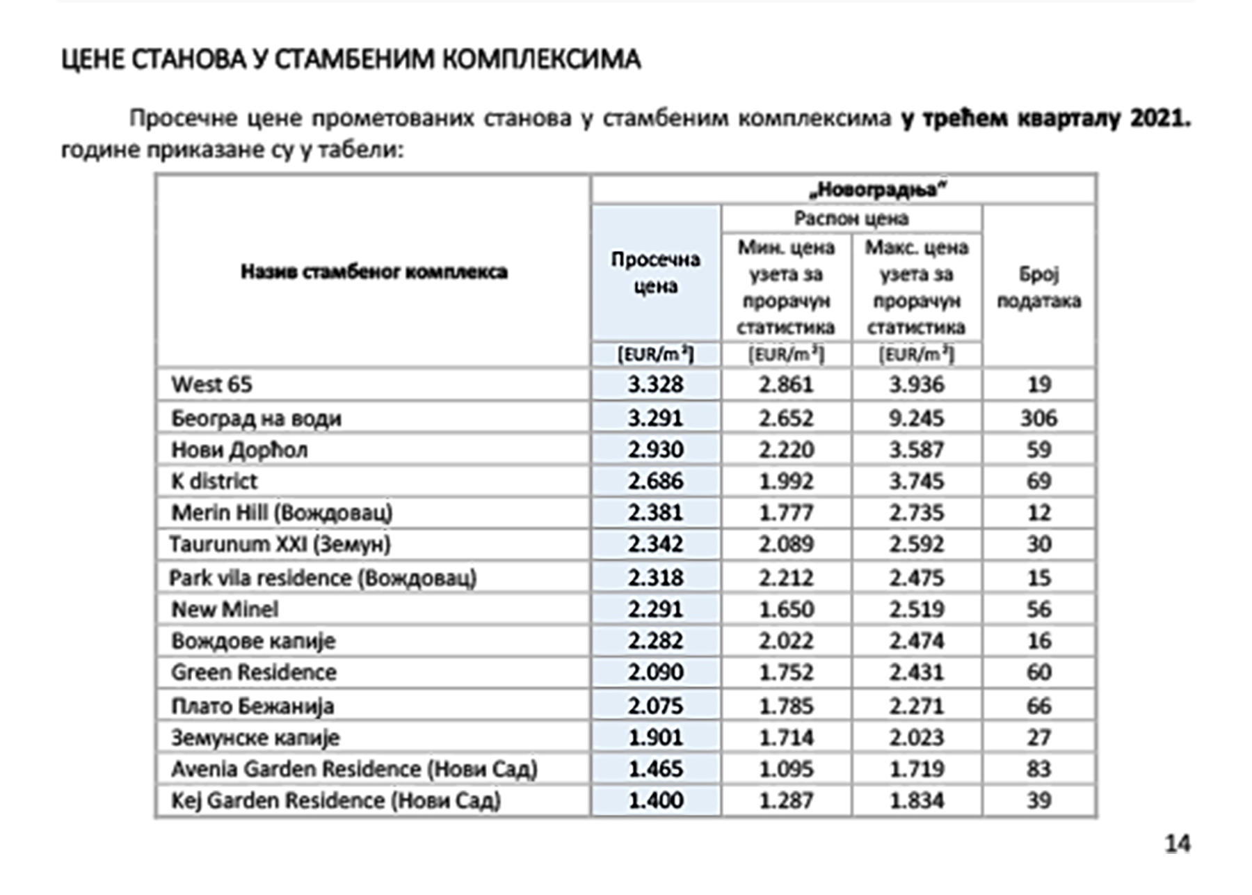 izvestaj republickoj geodetskog zavoda