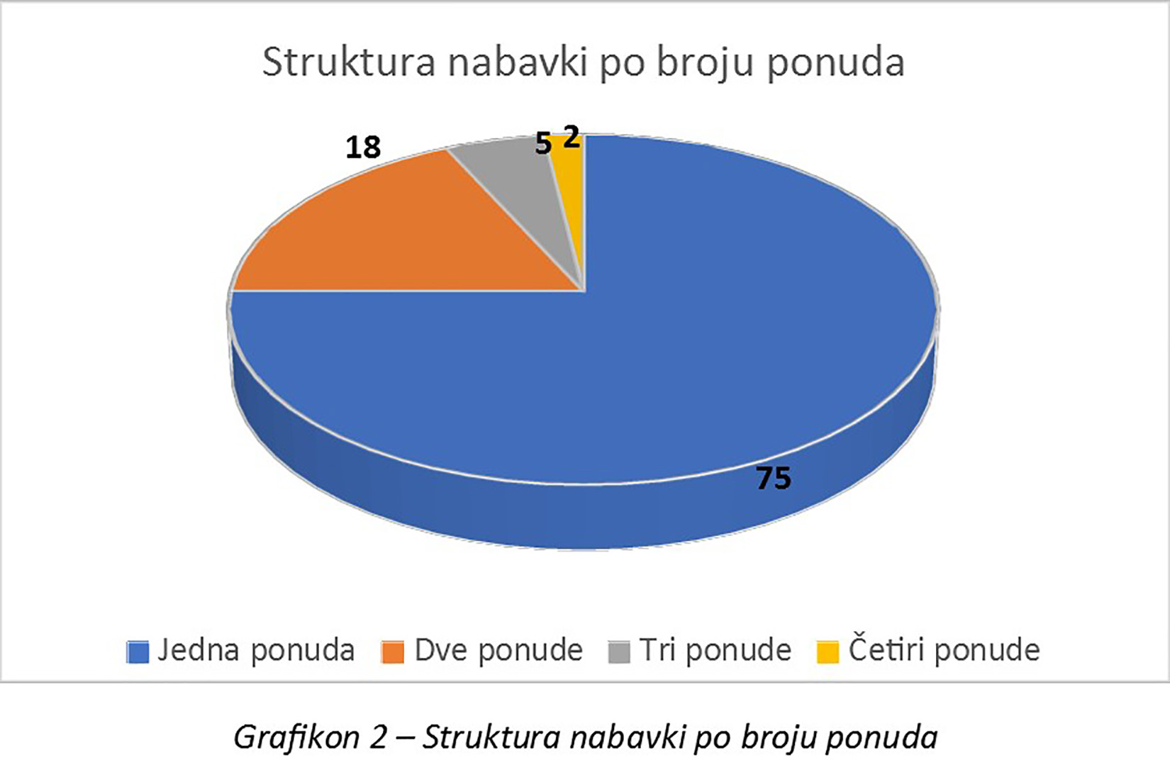 Javne nabavke Foto: Toplički centar za demokratiju i ljudska prava