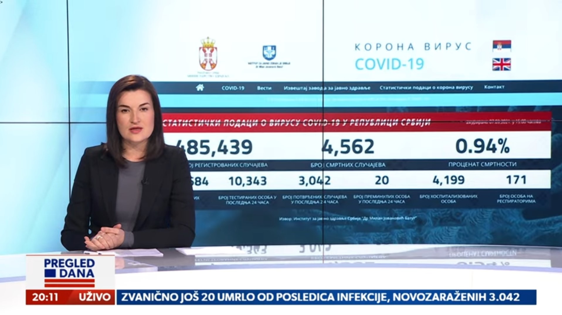 statistika umrli od korone pregeld dana foto Newsmax Adria (1)