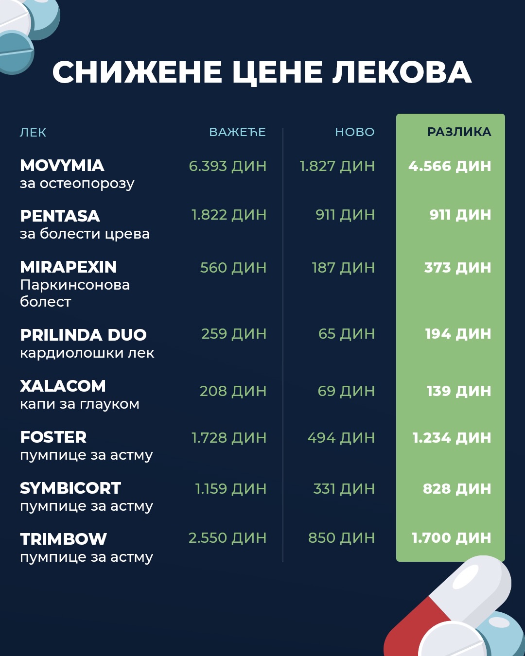 Cene lekova snižene tabela Foto Instagram mali_sinisa (1).jpg