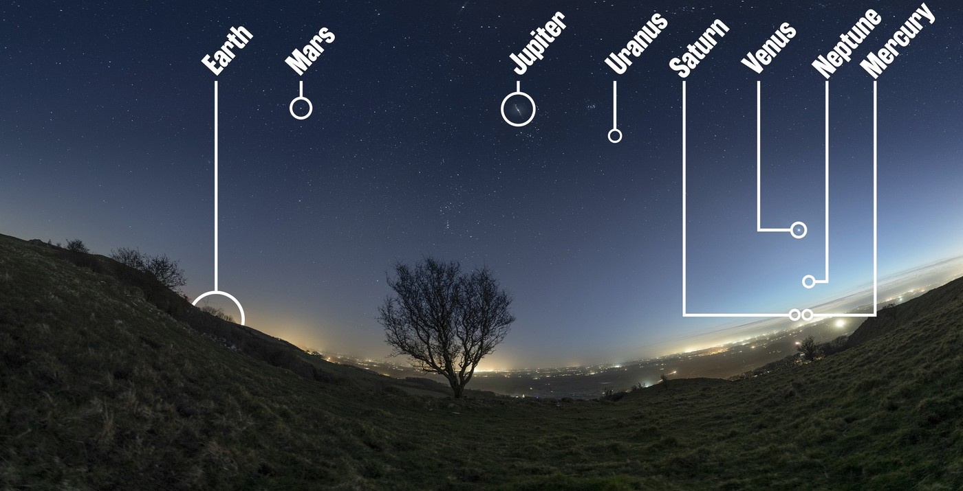 All the planets in the solar system pictured together for the first time