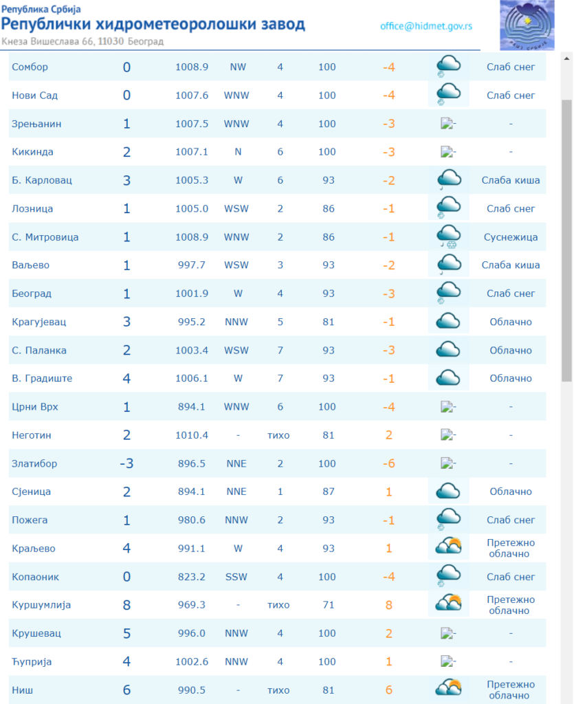 1739573500-vreme-835x1024.png