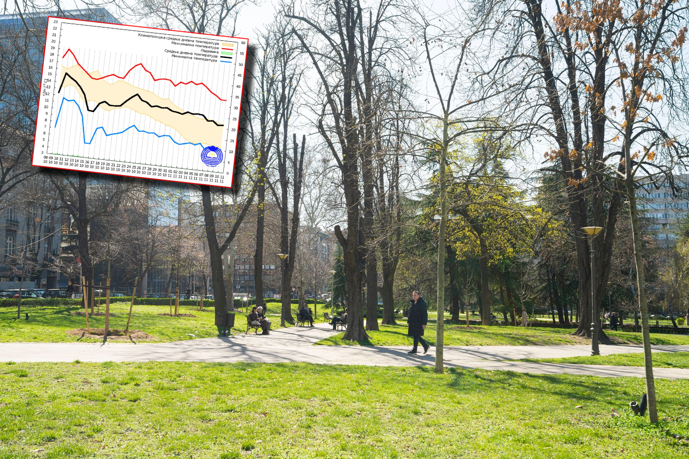 Vremenska prognoza za 30 dana