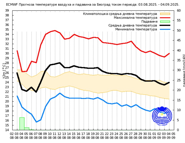 1754372242-Prognoza-za-30-dana.jpg