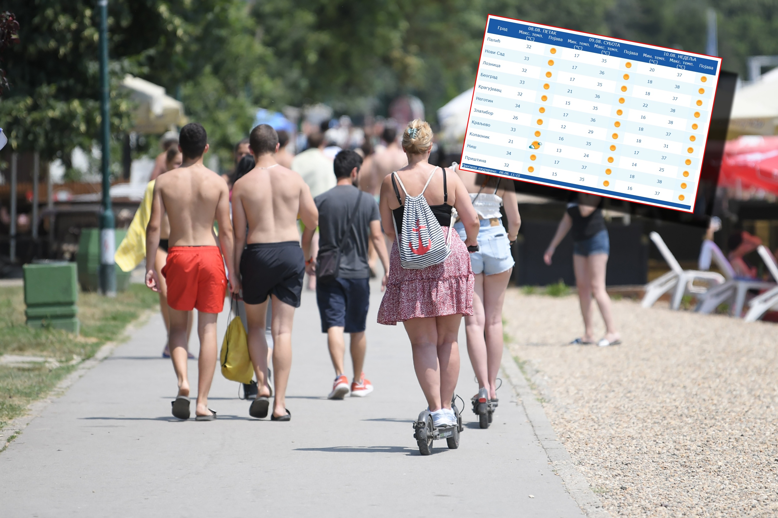 Beograd 10.07.2023. Vrućina u Srbiji, lepo vreme, vremenska prognoza, prognoza vremena, leto, vrućina Foto: Dragan Mujan/Nova.rs