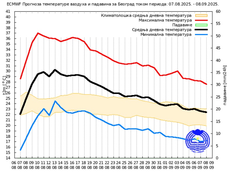 1754720804-Vremenska-do-9.-septembra.jpg