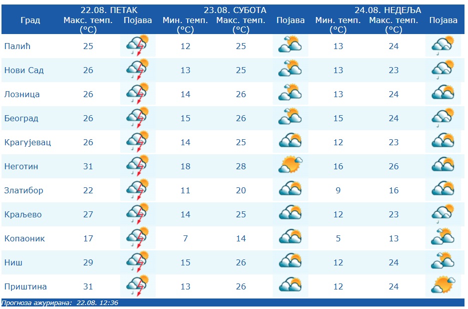 1755862217-Prognoza-za-vikend.jpg