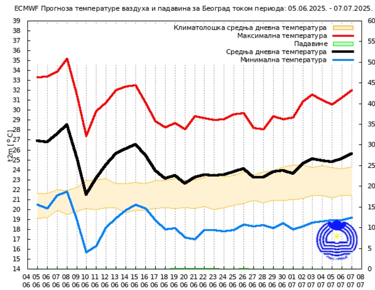 1749278047-Vreme-do-kraja-juna.jpg