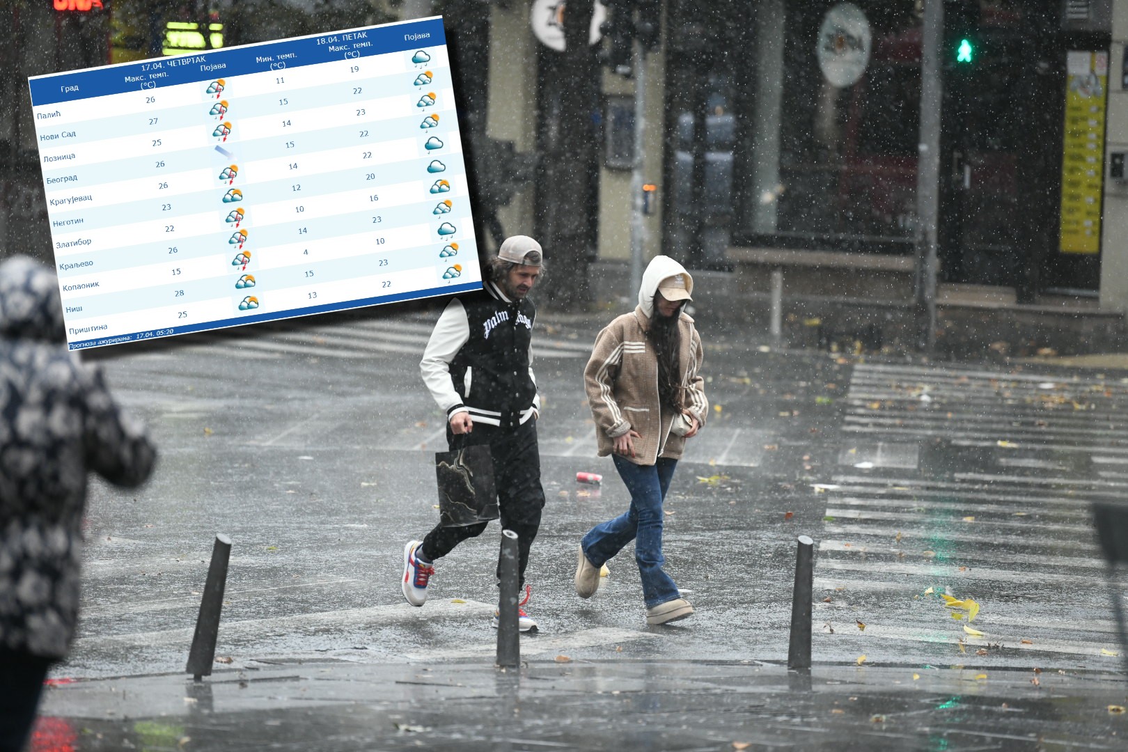 Pljuskovi i grmljavina