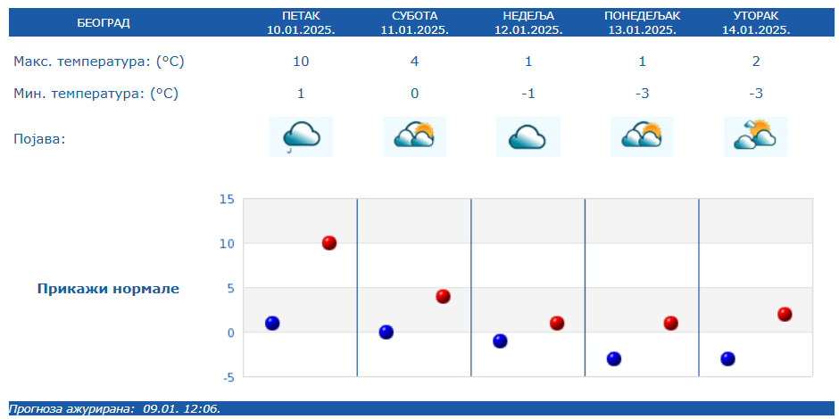 1736492297-Prognoza-do-14.-1.-2025.png