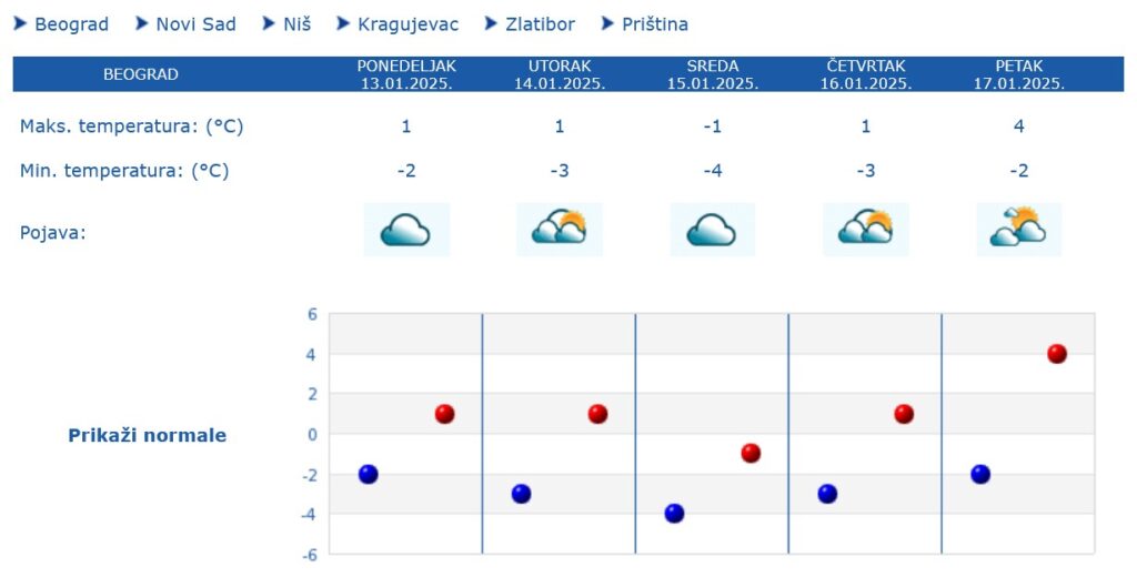 Vremenska prognoza, zima, hladno vreme, sneg Foto: RHMZ