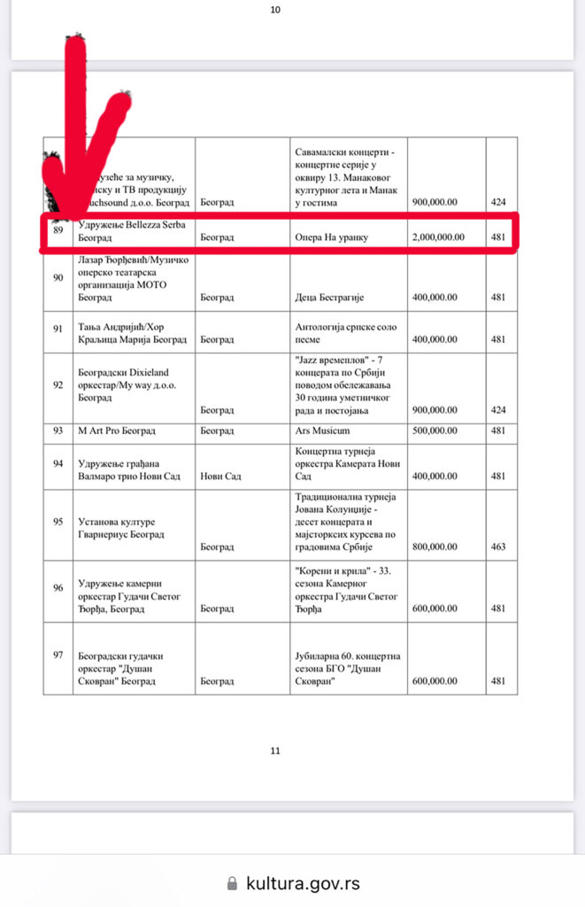 ljubica vraneš i cerka maša vraneš privatna firme dobijene pare