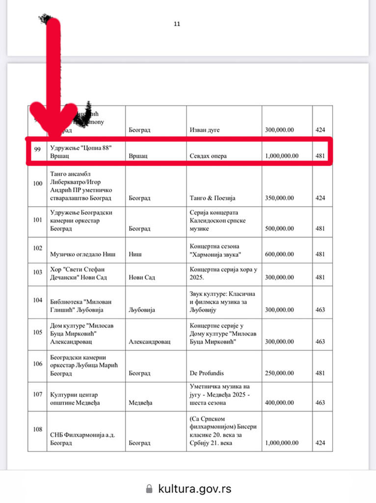 ljubica vraneš i cerka maša vraneš privatna firme dobijene pare