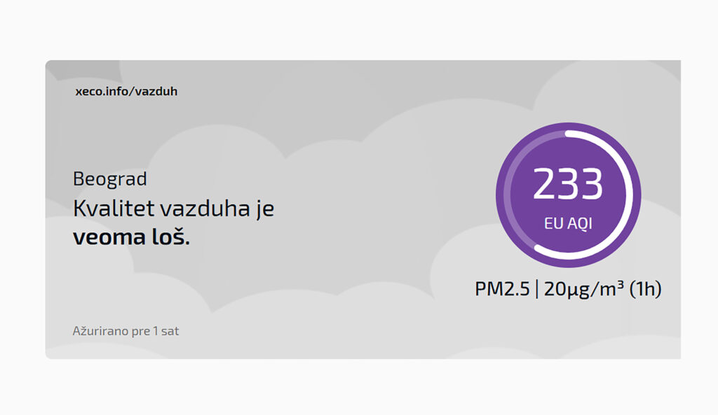 hvalitet vazduha beograd