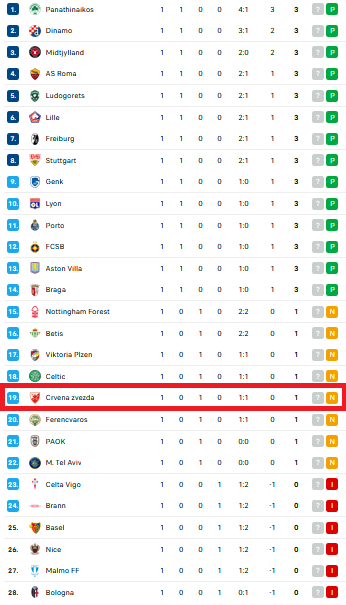 1758864621-Tabela-Evropa-lige.png