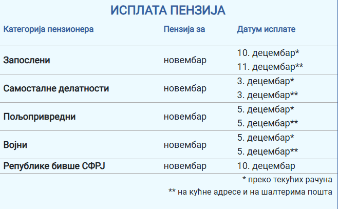 1733047875-isplata-penzija.PNG