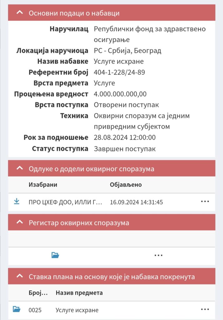 Bolnička kuhinja, RFZO, ugovor