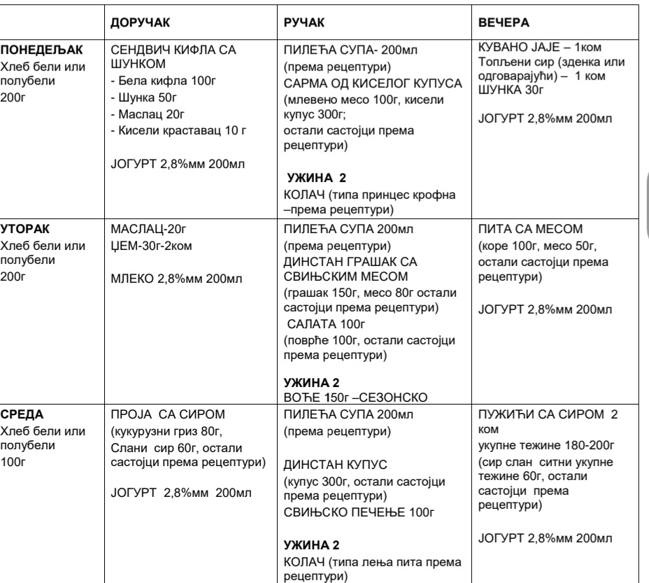 Bolnička kuhinja, RFZO, ugovor