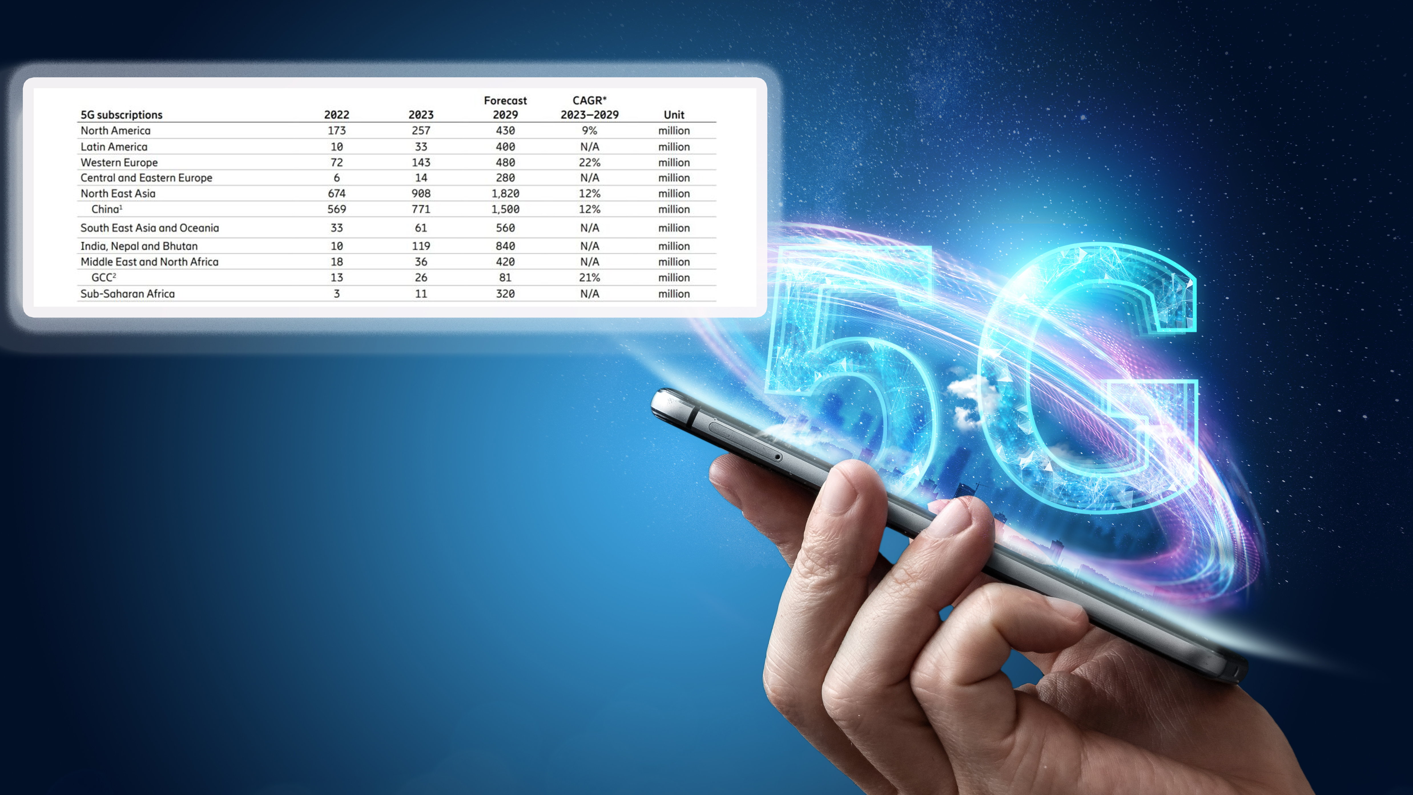 Creative,Background,,Male,Hand,Holding,A,Phone,With,A,5g