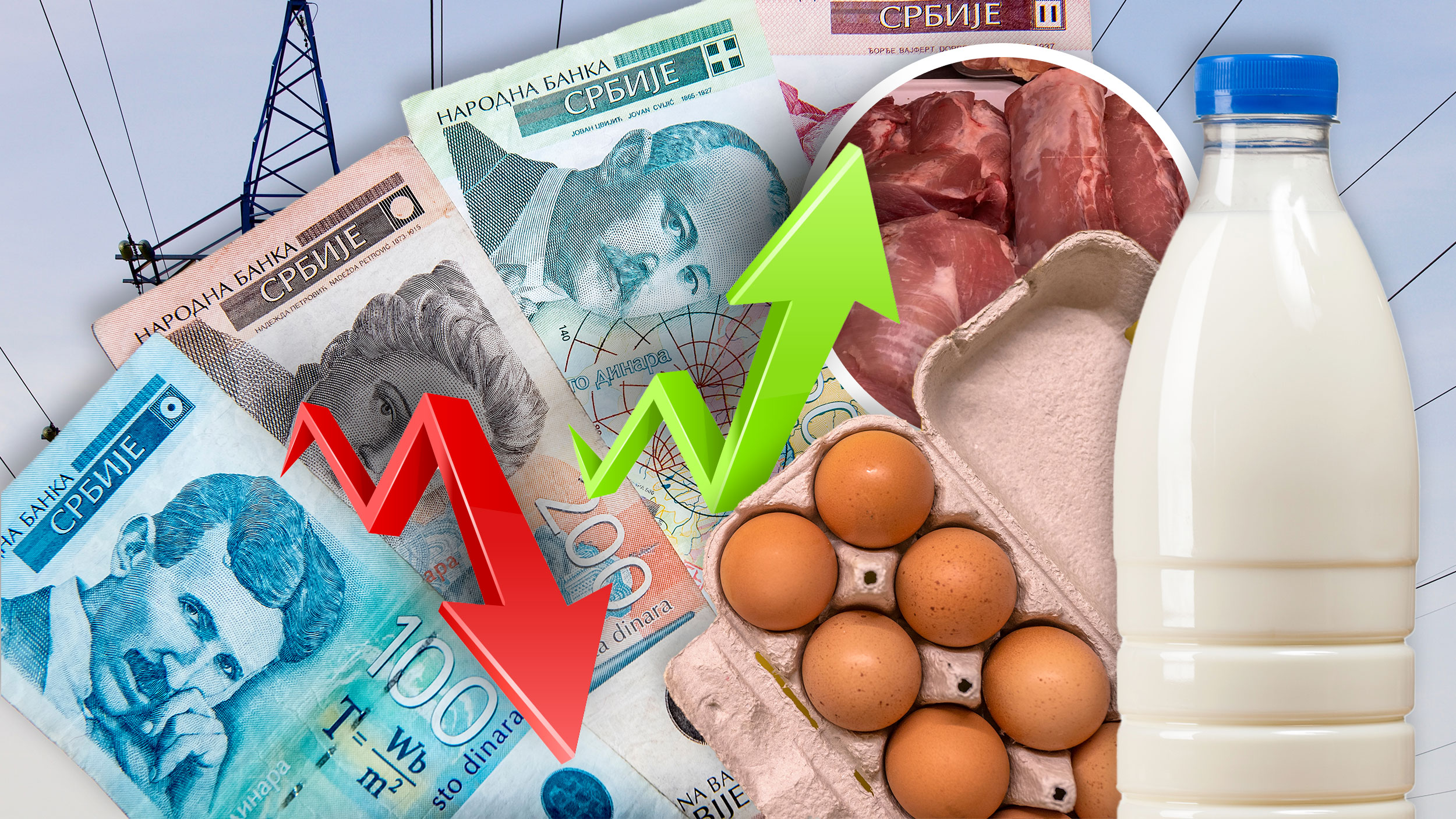 Meso, mleko, Struja, Novac 
koliko su povećane plate i penzije a koliko cene mesa, mleka, jaja, struje,rente