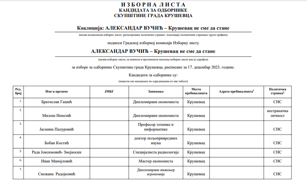1705493966-Lista-Krusevac-ne-sme-da-stane-1024x607.png