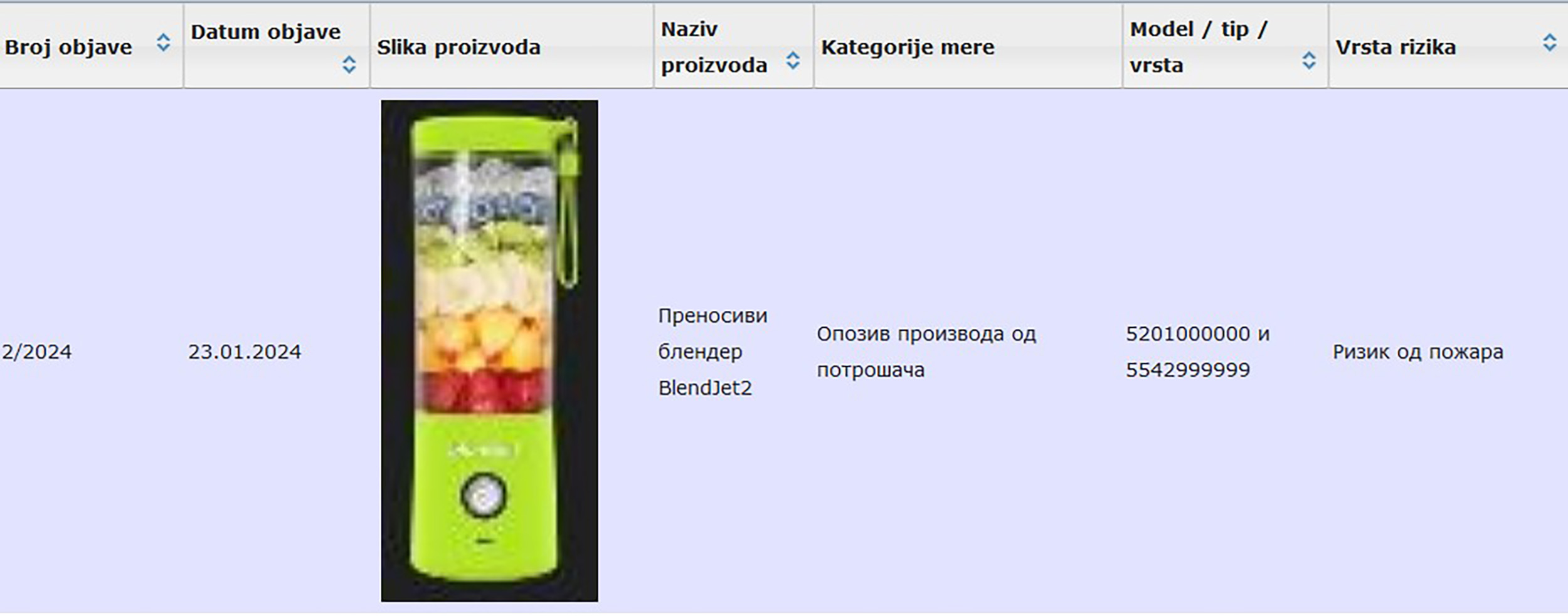 blender